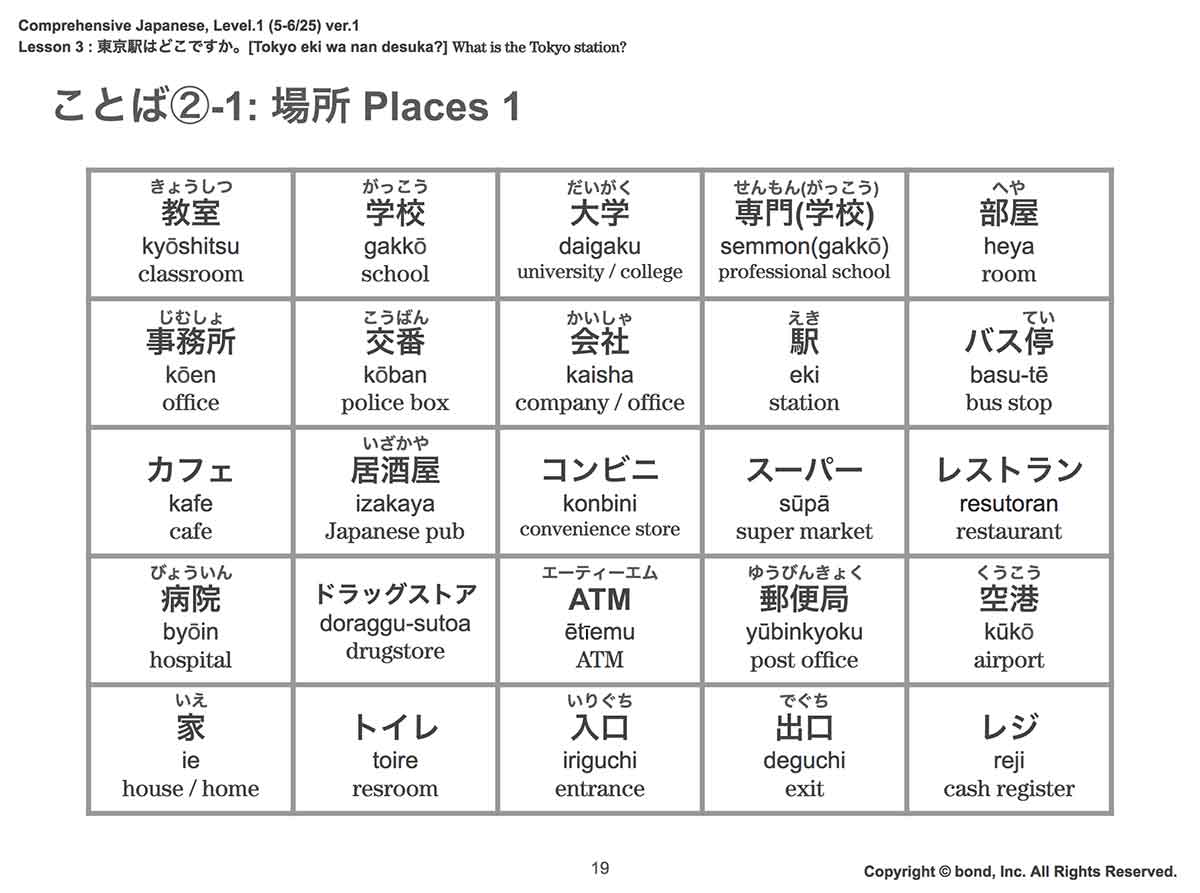 materials-japanese-useful-words-places-name