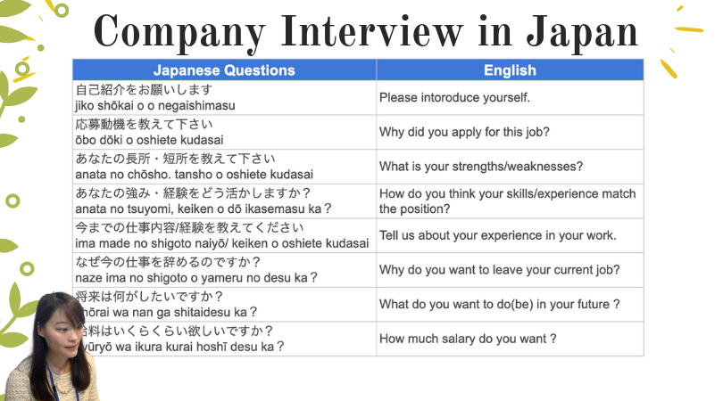 13. 面接(めんせつ)を受(う)ける Job interview in Japanese